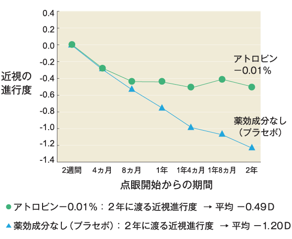 グラフ